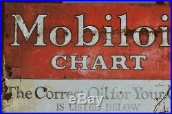 Rare Vintage Mobiloil Sign Oil Chart 1931