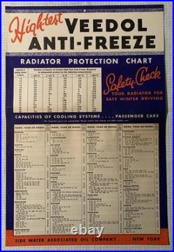 Vintage Banner VEEDOL High-Test Anti Freeze 1930s Size 48x36 Inch. Carton. B. New