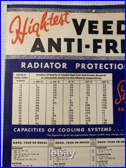 Vintage Banner VEEDOL High-Test Anti Freeze 1930s Size 48x36 Inch. Carton. B. New
