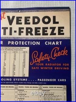 Vintage Banner VEEDOL High-Test Anti Freeze 1930s Size 48x36 Inch. Carton. B. New