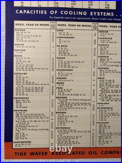 Vintage Banner VEEDOL High-Test Anti Freeze 1930s Size 48x36 Inch. Carton. B. New Vintage Banner VEEDOL High-Test Anti Freeze 1930s Size 48x36 Inch. Carton. B. New